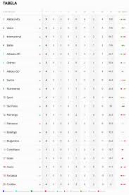 Tabela atualizada do campeonato brasileiro 2020 série a. Confira A Tabela Do Brasileirao Apos O Termino Da 3Âª Rodada Supervasco