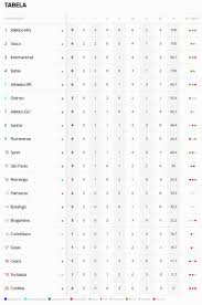 A tabela brasileirão 2018 já está disponível para consulta dos jogos. Confira A Tabela Do Brasileirao Apos O Termino Da 3Âª Rodada Supervasco