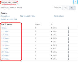 2 splunk sub commands eval trim chart showperc stats avg