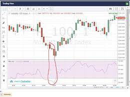 This is a great oportunity to have a binary bot to start practicing in a demo account at binary.com broker. Rsi N Candles Issue 564 Binary Com Binary Bot Github