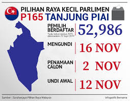 Ketua wanita mca tanjung piai, hong kim kek, 58 berkata beliau berasa amat gembira kerana kemenangan besar ini menunjukkan maruah orang cina dipertahankan. Bernama Infografik Prk P165 Tanjung Piai Facebook