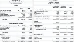 Series 1 Fasb Nonprofit Financial Statement Project Presentation Of Net Assets Smith And Howard Cpa