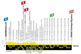Live text commentary on each stage on the bbc sport the longest stage for 21 years sees the peloton climb more than 3,000m, mainly on five the 190.7km route sees the peloton coast along the predominantly flat lower reaches of the rhone valley. Tour De France 2019 Route Stage 21 Rambouillet Paris