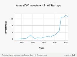 10 Charts That Will Change Your Perspective On Artificial