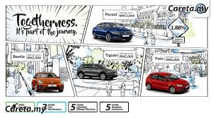 Ini kerana pinjaman kereta menggunakan kadar faedah rata. Promosi Raya Bersama Volkswagen Dengan Kadar Faedah Serendah 1 88 Dan Potongan Harga Sehingga Rm15 000 Careta