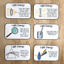 How much a wave is refracted is determined by the change in wave speed and the initial direction of wave propagation relative to the direction of change in speed. Reflection And Refraction Light Energy Questions Print Digital Activities Reflection And Refraction Light Energy Activities Light Energy