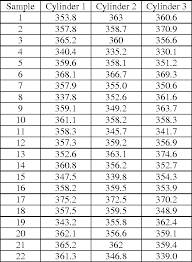 Pdf Control Charts For Non Normal Data Illustrative