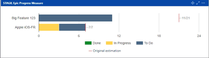 Atlassian Reports Stagil Atlassian Platinum Solution Partner