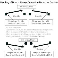 What Is Right Hand Door Helmbank Com Co