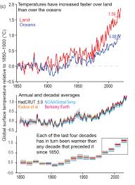 Scientists with the intergovernmental panel on climate change are meeting to finalize the initial part of its first major climate assessment in seven years. Lnhycizpvfzm7m