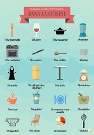 Dans La Cuisine Vocabulaire Apprendre Le Francais French Expressions
