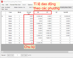 Etabs - Xem chu kỳ dao động của công trình