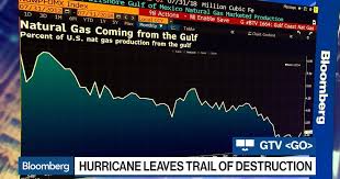 Hurricane Michaels Impact On The U S Gas And Cotton