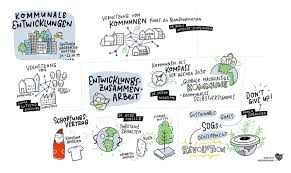 Sketchnotes Galerie Sketchnote Love In 2020 Skizze Notizen Freude Am Zeichnen Sketch Note