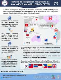 All prints are signed and carefully packed. Infografias Sobre El Cptpp