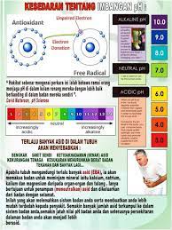 Foto di atas waktu proses air disetroom. Apa Itu Air Alkali Dan Khasiatnya Blog Mbo