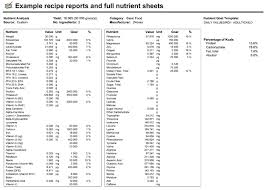Changing Recipe Yield Worksheet Answers Worksheet List
