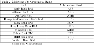 Affin invikta cards tactical campaign. Pdf The Eficiency Effects Of Bank Mergers And Acquisitions In A Developing Economy Evidence From Malaysia Semantic Scholar