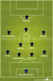 As plataformas de streaming conmebol tv e facebook watch também transmitem algumas partidas. Barcelona Equ X Gremio Com Time Ideal Veja A Provavel Escalacao Gremista