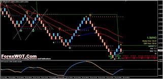 Forex Renko Trading