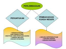 Nota sejarah tingkatan 5 bab 1 perkembangan | nota sejarah. Ilmu Sejarah