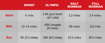 Differences In Triathlon Distances