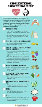 Pin On Healthy Living Med Related Into