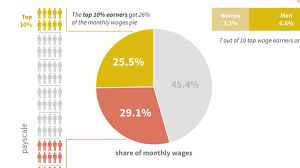 Global Wage Report 2016 17