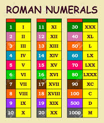 Roman Numerals Conversion From Arabic Numerals Chart In Various