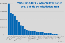 Wer Bekommt Wieviel Aus Dem Eu Agrarhaushalt Nabu