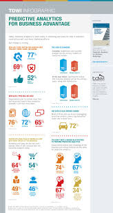 Building A Model Of Predictive Analytics 5 Ways To Explore Data Predictive Analytics Infographic Marketing Data Analytics