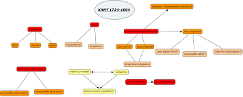 Cmap De Kant Chart Line Chart Diagram