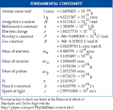 Fundamental Constants Physics And Mathematics Chemistry Education Physics Books