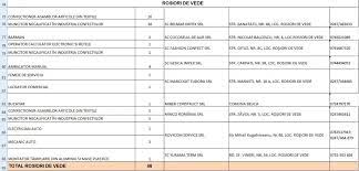 Medicina muncii in teleorman, roşiori de vede. 316 Locuri De MuncÄƒ Disponibile In JudeÈ›ul Teleorman