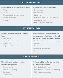 Like a debate, a position paper presents one side of an arguable opinion about an issue. Inclusive Education Position Paper A Road Map For Disability Support In Higher Education In Ireland Semantic Scholar