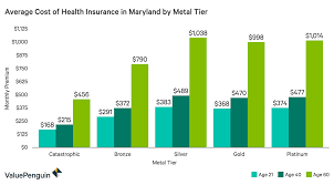 We did not find results for: Health Insurance Maryland