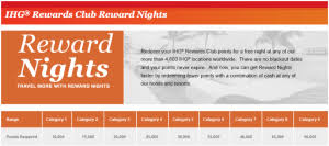 targeted offer 100 bonus on buying ihg rewards points