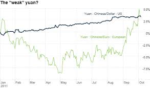 Currency Manipulation U S Must Look In Mirror The Buzz