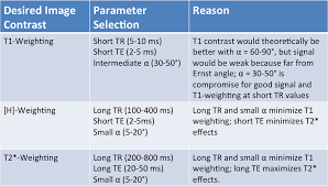 Spoiled Gre Questions And Answers In Mri