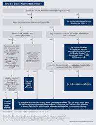 19 prozent umsatzsteuer können unternehmer (z. Umsatzsteuer Steuererleichterung Fur Kleinunternehmer