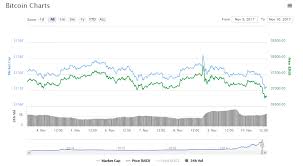 Cryptocurrency Markets Weekly Trading Overview 3 10