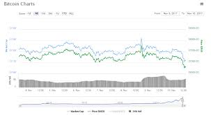 binance iota million crypto market is crashing trigo