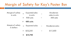 However, with the multiple products manufacturing the correct analysis will depend heavily on the right contribution margin collection. How To Get Margin Of Safety In Dollars