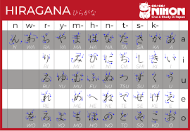 Words of japanese origin have entered many languages. All About Japanese Characters Hiragana Katakana And Kanji