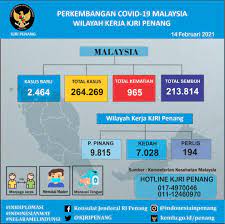 Perkembangan terkini mufti perak, tan sri dr harussani zakaria 2. Development Of Covid 19 In Malaysia And In The Working Area Of The Indonesian Consulate General In Penang Until 14 February 2021