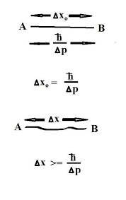 Gm Jackson Physics And Mathematics Debunking And Confirming The Uncertainty Principle Physics And Mathematics Physics Mathematics
