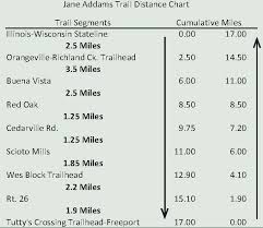 Trail Use Map Jane Addams Trail Experience Nature Again