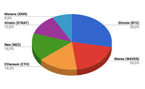 Start A Cryptocurrency Market Pie Chart 2018