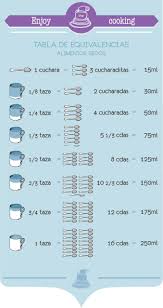 Tabla De Equivalencias Enjoy The Cooking Tabla De Equivalencias Equivalencias Recetas De Brownies