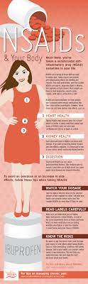 Nsaids Healthywomen Nsaids How To Treat Diabetes Diabetic Retinopathy Treatment